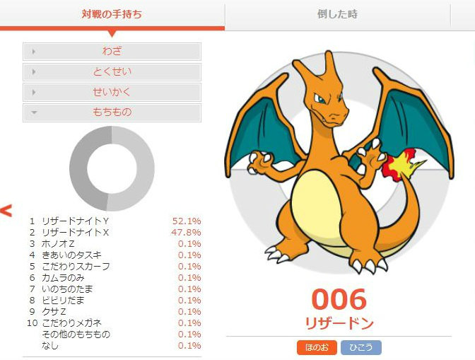 寄稿記事 ライバロリバトル講座 第7回 メガリザードンｘとｙの見分け方 ポケモンだいすきクラブ