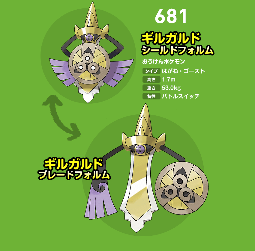 姿を変化させるポケモン ギルガルド とじる 体に剣と盾を持つ 攻守で姿を変えるポケモン ポケットモンスター ウルトラサン ウルトラムーン より ポケットモンスター オメガルビー アルファサファイア より 特性 バトルスイッチ の効果