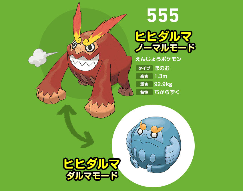 姿を変化させるポケモン ヒヒダルマ とじる 体内で1400度の炎を燃やすことで ダンプカーをパンチで破壊するほどのパワーを持つポケモン ポケットモンスター ウルトラサン ウルトラムーン より ポケットモンスター オメガルビー アルファ