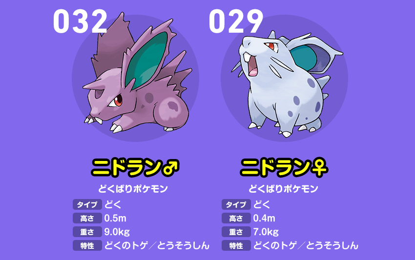 オスとメスで姿が違うポケモン ニドラン ニドラン とじる 体にある毒針で天敵から身を守るポケモン それぞれ名前には ニドラン が入っているが ニドラン とニドラン で別のポケモンに進化するため ポケモン図鑑には別々に登録されている 種族